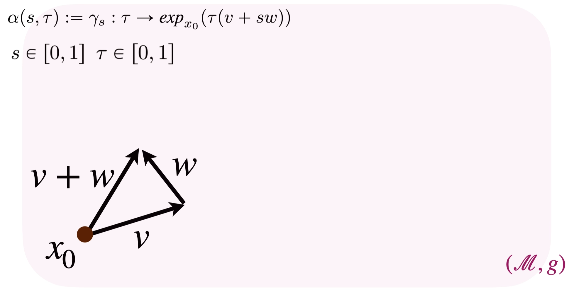 Shooting family — initial velocities