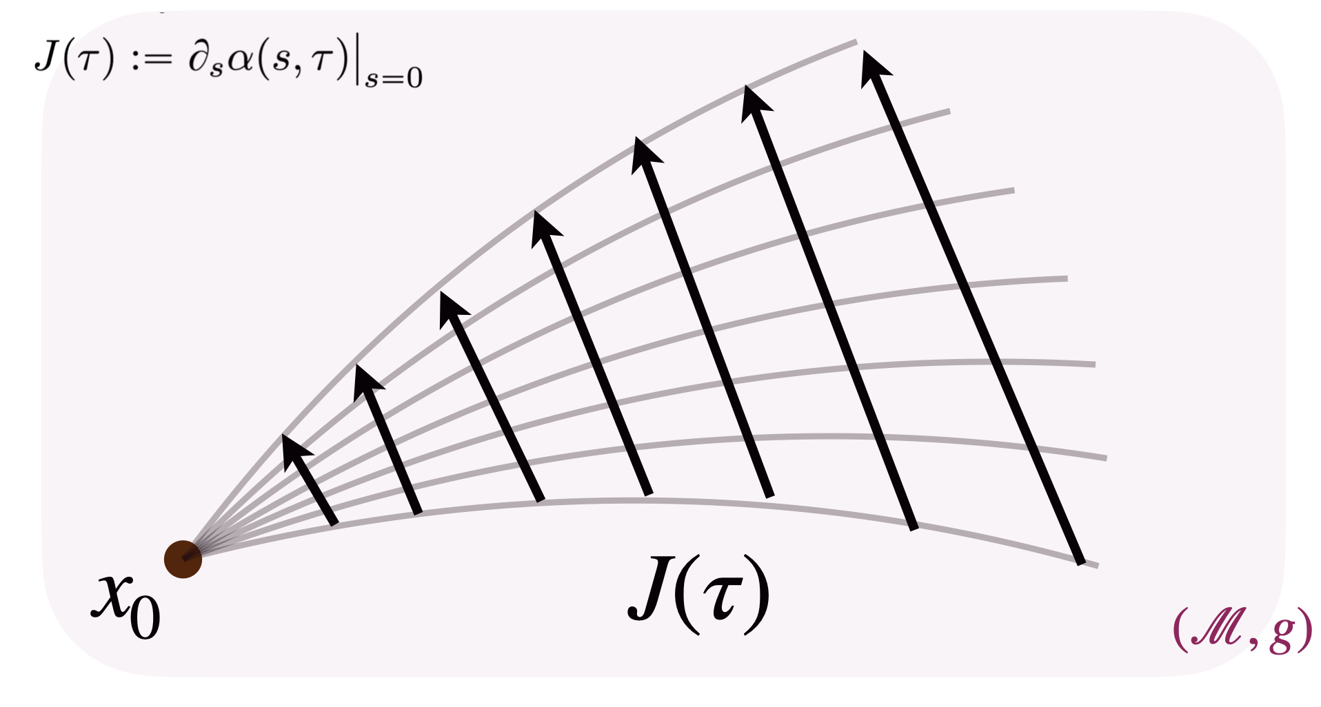 Jacobi field derivation — step 1