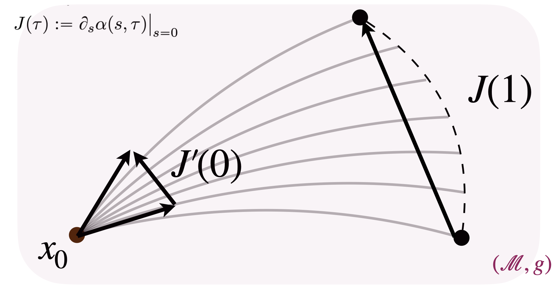 Jacobi field derivation — step 3