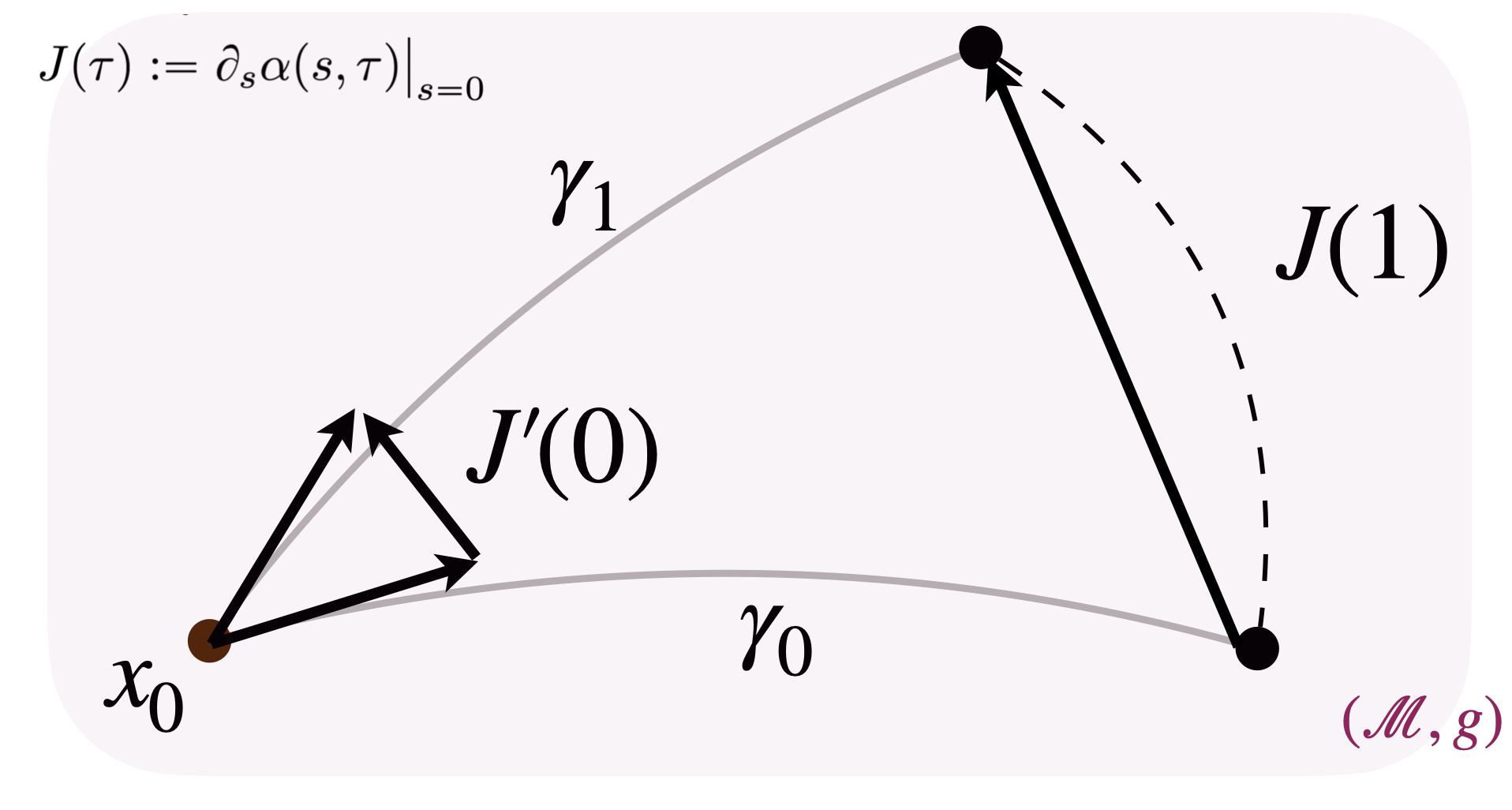 Jacobi field derivation — step 4